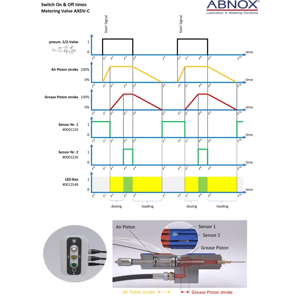 pics/Abnox/AXDV-C3 (V3.0)/abnox-axdv-c3-v3-0-volumetric-metering-valve-03.jpg